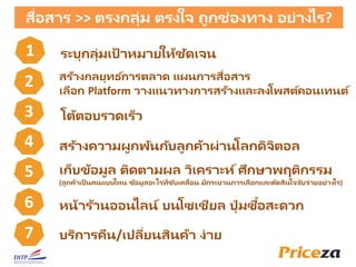 1
2
3
4
5
6
7
ระบุกลุ่มเป้ าหมายให้ชัดเจน
สร้างกลยุทธ ์การตลาด แผนการสื่อสาร
เลือก Platform วางแนวทางการสร้างและลงโพสต์คอนเทนต์
โต้ตอบรวดเร็ว
เก็บข้อมูล ติดตามผล วิเคราะห์ศึกษาพฤติกรรม
(ลูกค้าเป็ นคนแบบไหน ข้อมูลอะไรที่ขับเคลื่อน มีกระบวนการเลือกและตัดสินใจจับจ่ายอย่างไร)
สร้างความผูกพันกับลูกค้าผ่านโลกดิจิตอล
หน้าร้านออนไลน์ บนโซเชียล ปุ่ มซื้อสะดวก
บริการคืน/เปลี่ยนสินค้า ง่าย
สื่อสาร >> ตรงกลุ่ม ตรงใจ ถูกช่องทาง อย่างไร?
 