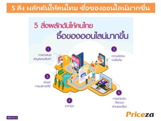 5 สิ่ง ผลักดันให้คนไทย ซื้อของออนไลน์มากขึ้น
 
