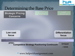 Pricing-Lec 22 & 23 Competitive Strategy Positioning Continuum price Unique - ness Low cost focus Differentiation focus Strategic Pricing Concerns Legal Concerns Ethical Concerns ,[object Object]
