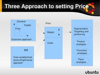 Three Approach to setting Price

        Demand
                           Price
               Supply
       Price                         Segmentation
                            Margin   Targetting and 
                                     positioning

    Ecanomic approach
                                        Product 
                            Costs
                                       strategies

               $$$                     Promotion 
                                       strategies
     Cost­variable/fixed
     accounting/finanae                  Place 
     approach                          strategies


                                
 