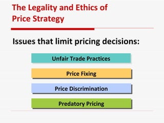 The Legality and Ethics of Price Strategy Unfair Trade Practices Price Fixing Price Discrimination Predatory Pricing Issues that limit pricing decisions: 
