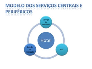 Modelo dos Serviços Centrais e Periféricos