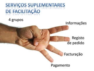 Serviços suplementares de facilitação4 gruposInformaçõesRegistode pedidoFacturaçãoPagamento