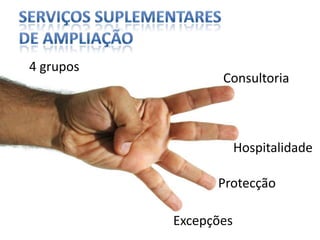Serviços suplementares de Ampliação4 gruposConsultoriaHospitalidadeProtecçãoExcepções