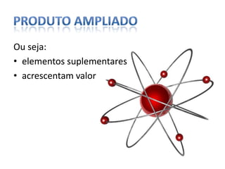 Produto AmpliadoOu seja:elementos suplementares acrescentam valor 