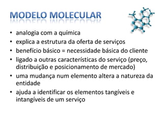 Modelo Molecularanalogia com a química explica a estrutura da oferta de serviços benefício básico= necessidade básica do clienteligado a outras características do serviço (preço, distribuição e posicionamento de mercado)uma mudança num elemento altera a natureza da entidadeajuda a identificar os elementos tangíveis e intangíveis de um serviço