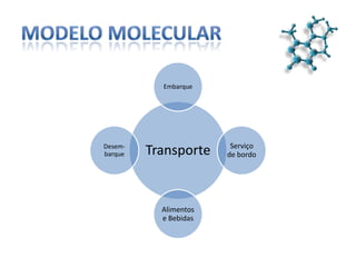 Modelo Molecular