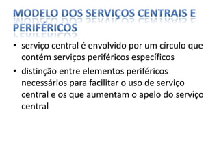 Modelo dos Serviços Centrais e Periféricosserviço central é envolvido por um círculo que contém serviços periféricos específicosdistinção entre elementos periféricos necessários para facilitar o uso de serviço central e os que aumentam o apelo do serviço central