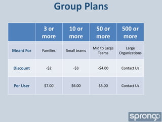 Group Plans
            3 or        10 or         50 or          500 or
            more        more          more           more
                                     Mid to Large      Large
Meant For   Families   Small teams
                                       Teams        Organizations


Discount      -$2          -$3         -$4.00        Contact Us



Per User     $7.00       $6.00          $5.00        Contact Us
 