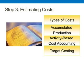 Step 3: Estimating Costs
Types of Costs
Target Costing
Accumulated
Production
Activity-Based
Cost Accounting
 