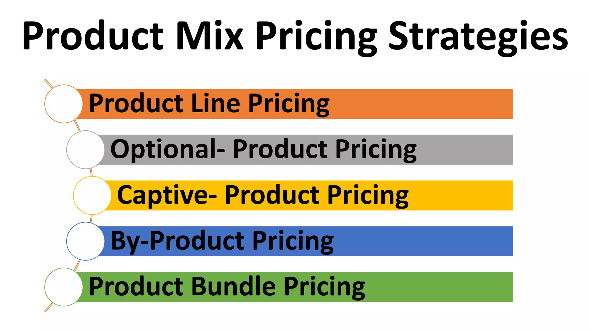 Product Line Pricing
Optional- Product Pricing
Captive- Product Pricing
By-Product Pricing
Product Bundle Pricing
Product Mix Pricing Strategies
 