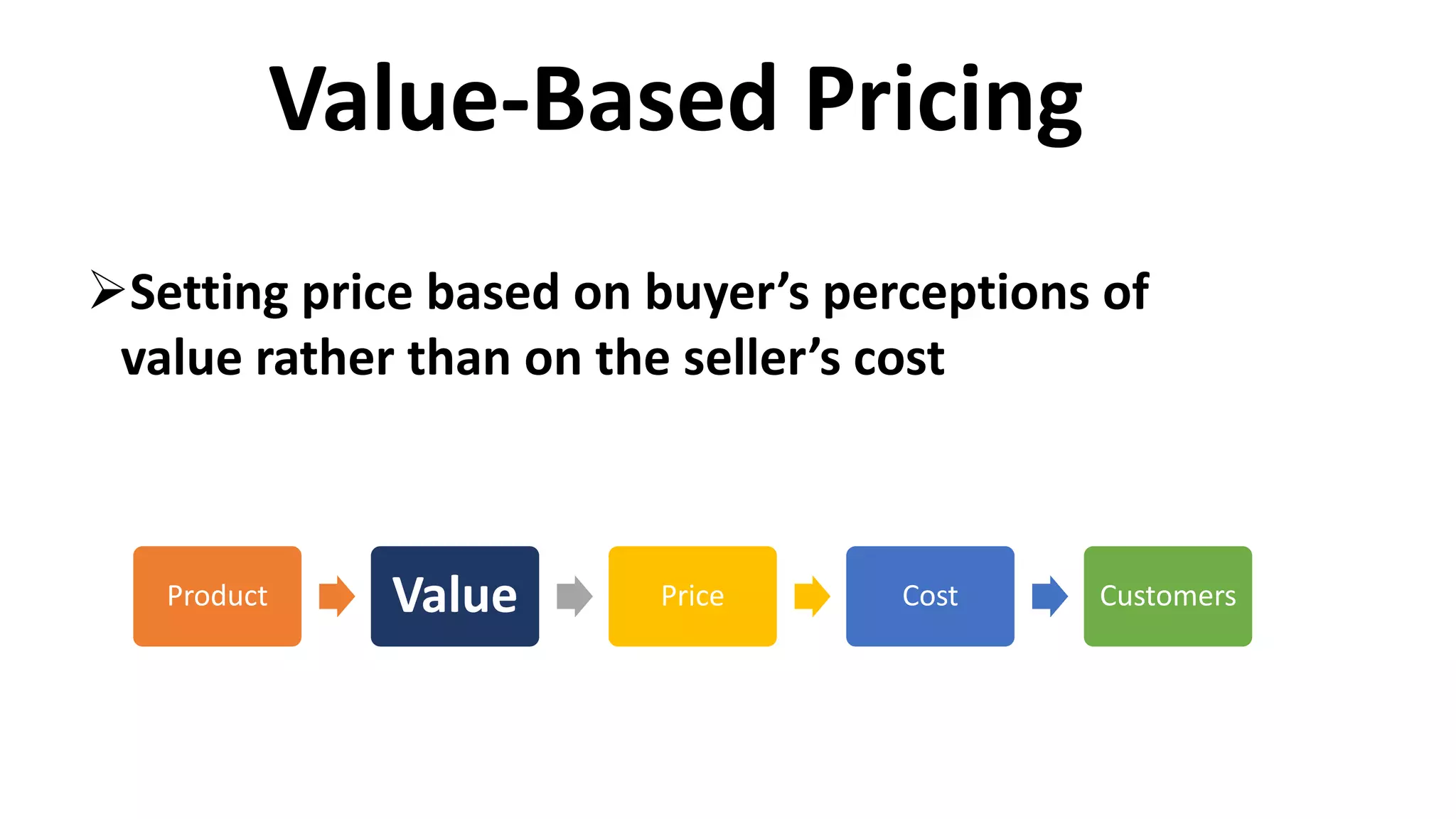 Value-Based Pricing
Setting price based on buyer’s perceptions of
value rather than on the seller’s cost
Product Value Price Cost Customers
 