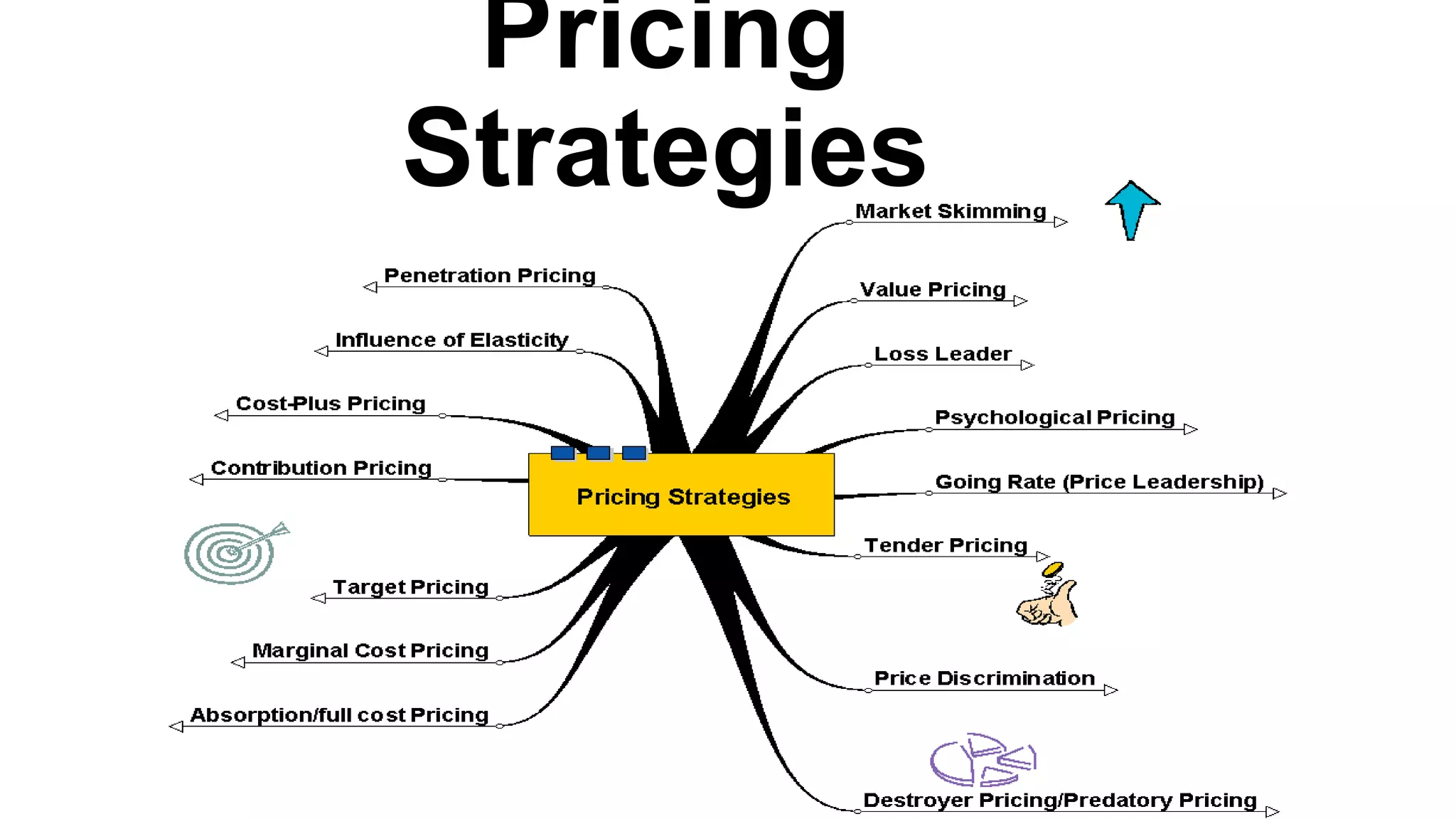 Pricing
Strategies
 