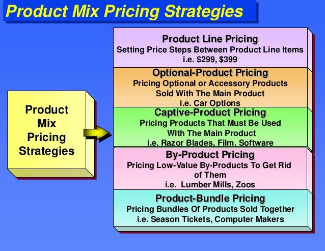 Pricing