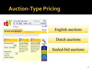 24
English auctions
Dutch auctions
Sealed-bid auctions
 