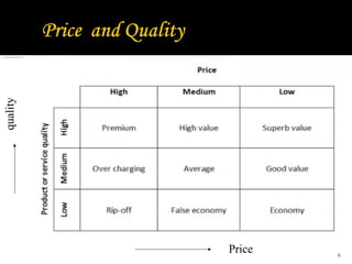 6
Price
quality
 