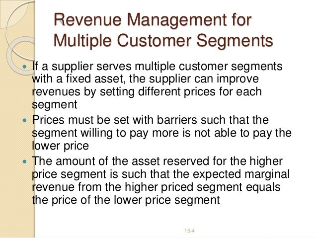 dynamic pricing and revenue management dynamic pricing and revenue management