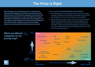 The Price is Right
When thinking about researching price, it’s important to
understand the category in which your brand plays. Sounds
obvious doesn’t it? But different categories not only have very
different pricing dynamics but also very different consumer
motivations and behaviours. These make some categories very
‘price elastic’ (small variations in price lead to large variations in
demand) and other categories much less price elastic
(brands can increase price with little impact on demand).
Where are different
categories on our
pricing map?
We have identified two key determinants of price sensitivity:
1.	 Brand differentiation. If brand propositions are very similar, consumers
are happy to substitute one with another purely based on price. There is
less willingness to do this if brand propositions are very different
2.	 Ease of being able to switch between brands. There may be functional
barriers to switching between brands, for example changing a utility
supplier takes effort or you may be tied into a particular smartphone
‘ecosystem’. There can also be emotional barriers to switching, such as
if you trust a particular brand of infant pain killers because you have used
them since your child was small
Differentiation between brands
Easy to substitute Difficult to substitute
No
barriers
Easy
Hard
Low High
Elastic
Inelastic
Substantial
barriers
Own label meat Lager
Toilet paper
Salty snacks
Laundry
Basic phone
Spirits
(grocery)
Luxury brands
Executive cars
Family cars
Home
Wi-Fi/ TV
Smartphones
Lottery tickets
Child
analgesics Newspapers
Insurance
Bank current
accounts /Insurance
Utilities
(gas, electricity)
Ease of
switching
Soft drinks
 