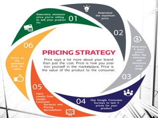 Pricing