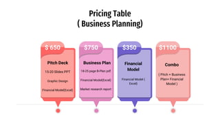 Pricing Table
( Business Planning)
$350
$750
$ 650 $1100
15-20 Slides PPT
Graphic Design
Financial Model(Excel)
18-25 page B-Plan pdf
Financial Model(Excel)
Market research report
Pitch Deck Financial
Model
Financial Model (
Excel)
Business Plan Combo
( Pitch + Business
Plan+ Financial
Model )
 