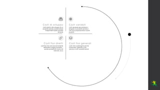 costi relativo allo sviluppo di un
prodotto-servizio; pluriennali ed
indipendenti dalle quantità
vendute
Costi di sviluppo
costi necessari per produrre o
erogare un prodotto-servizio e
che sono proporzionali ai volumi
prodotti
Costi variabili
costi fissi che sono esclusivamente
attribuibili a singolo prodotto –
servizio (pubblicità, ricerca di
mercato, ecc)
Costi fissi diretti
costi che si sostengono per far
funzionare l’azienda e che
servono a tutti i prodotti-servizi
Costi fissi generali
 