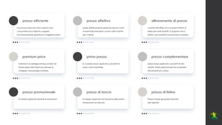 prezzo efficiente
si avvicina molto alla cifra massima che i
consumatori sono disposti a pagare.
Economicamente garantisce il maggiore surplus.
prezzo effettivo
prezzo effettivamente applicato tenuto conto
di eventuali promozioni, sconti o altri incentivi
per il cliente
allineamento di prezzo
consiste nell'utilizzo di un numero limitato di
prezzi per molti prodotti. Si suppone che si
trattino solo prodotti in poche fasce di prezzo.
premium price
il premium (o prestige) pricing consiste nel
fissare prezzi nella fascia più alta per la
categoria merceologica trattata.
primo prezzo
è un prezzo basso applicato a prodotti di
basso costo industriale.
prezzo complementare
prezzo basso applicato a prodotti di alta
qualità. Viene applicato per far acquistare
altri prodotti più costosi
prezzo promozionale
è il prezzo applicato durante le promozioni
prezzo di lancio
è il prezzo applicato nel momento della prima
introduzione sul mercato
prezzo di listino
Prezzo di base generale impostato
dall’azienda
 