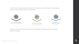 Nel ciclo di vita di un’azienda esistono diversi momenti e situazioni in cui essa dovrà attivare una pianificazione e
definire un prezzo da attribuire a dei beni o a dei prodotti:
In ciascuno di questi casi ci sono delle variabili diverse da considerare e alle quali rispondere per poter essere
competitivi sul mercato
lancio di nuovo prodotto prodotto in un nuovo
canale di distribuzione
prodotto in una nuova
area geografica
 