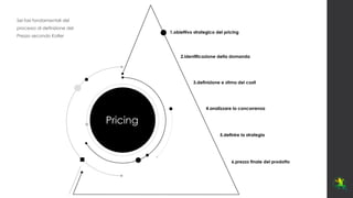 1.obiettivo strategico del pricing
5.definire la strategia
2.identificazione della domanda
3.definizione e stima dei costi
4.analizzare la concorrenza
6.prezzo finale del prodotto
Pricing
Sei fasi fondamentali del
processo di definizione del
Prezzo secondo Kotler
 