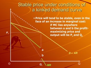 Pricing in Economics | PPT