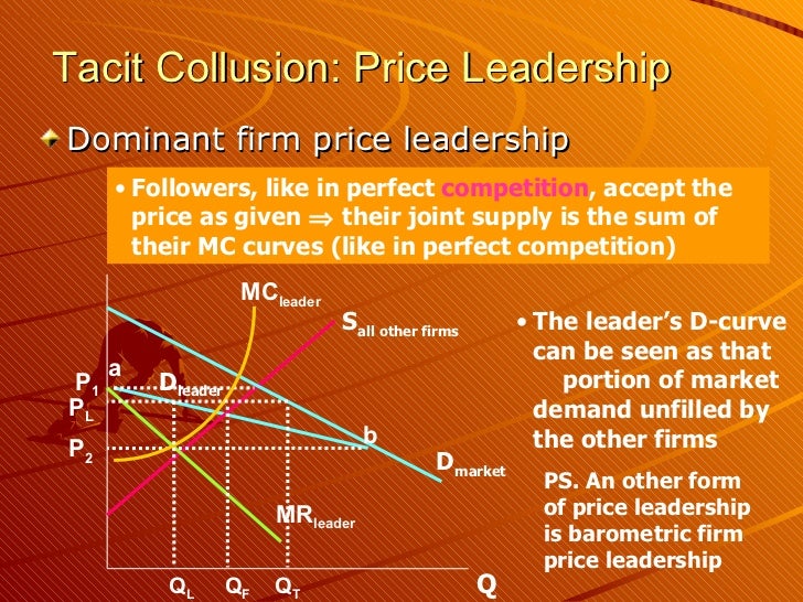 pricing in economics price leadership is a form of