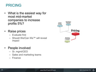PRICING

     • What is the easiest way for
       most mid-market
       companies to increase
       profits 5%?

     • Raise prices
        – Evaluate first
        – Should We/Can We™ will reveal
          impact


     • People involved
        – Sr. mgmt/CEO
        – Sales and marketing teams
        – Finance



12                                www.ShortTrackCEO.com   ©2010 ShortTrack CEO
 