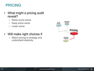 PRICING

     • What might a pricing audit
       reveal?
        – Raise some prices
        – Keep some same
        – Lower some


     • Will make right choices if
        – Match pricing to strategy and
          understand elasticity




13                                  www.ShortTrackCEO.com   ©2010 ShortTrack CEO
 