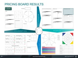 PRICING BOARD RESULTS




14                  www.ShortTrackCEO.com   ©2010 ShortTrack CEO
 