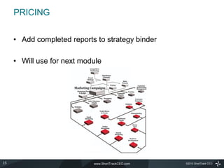 PRICING


     • Add completed reports to strategy binder

     • Will use for next module




15                          www.ShortTrackCEO.com   ©2010 ShortTrack CEO
 