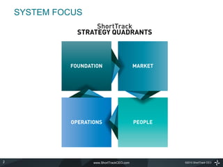 SYSTEM FOCUS




2                  www.ShortTrackCEO.com   ©2010 ShortTrack CEO
 