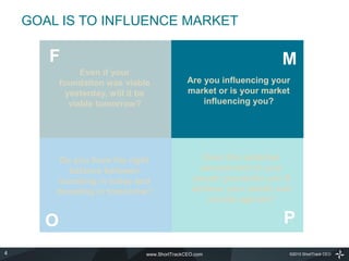 GOAL IS TO INFLUENCE MARKET

       F                                                             M
                Even if your
          foundation was viable                Are you influencing your
            yesterday, will it be              market or is your market
             viable tomorrow?                      influencing you?




          Do you have the right                   Does the validated
            balance between                       assessment of your
         investing in today and                 people guarantee you’ll
        investing in tomorrow?                  achieve your public and
                                                    private agenda?

      O                                                              P
4                               www.ShortTrackCEO.com                 ©2010 ShortTrack CEO
 