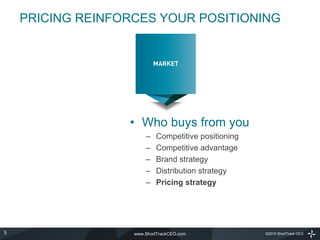 PRICING REINFORCES YOUR POSITIONING




                  • Who buys from you
                       –   Competitive positioning
                       –   Competitive advantage
                       –   Brand strategy
                       –   Distribution strategy
                       –   Pricing strategy




5                  www.ShortTrackCEO.com             ©2010 ShortTrack CEO
 