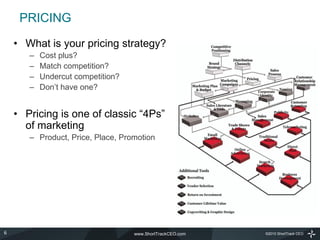 PRICING

    • What is your pricing strategy?
       –   Cost plus?
       –   Match competition?
       –   Undercut competition?
       –   Don’t have one?


    • Pricing is one of classic “4Ps”
      of marketing
       – Product, Price, Place, Promotion




6                                  www.ShortTrackCEO.com   ©2010 ShortTrack CEO
 