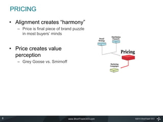 PRICING

    • Alignment creates “harmony”
       – Price is final piece of brand puzzle
         in most buyers’ minds


    • Price creates value
      perception
       – Grey Goose vs. Smirnoff




8                                  www.ShortTrackCEO.com   ©2010 ShortTrack CEO
 
