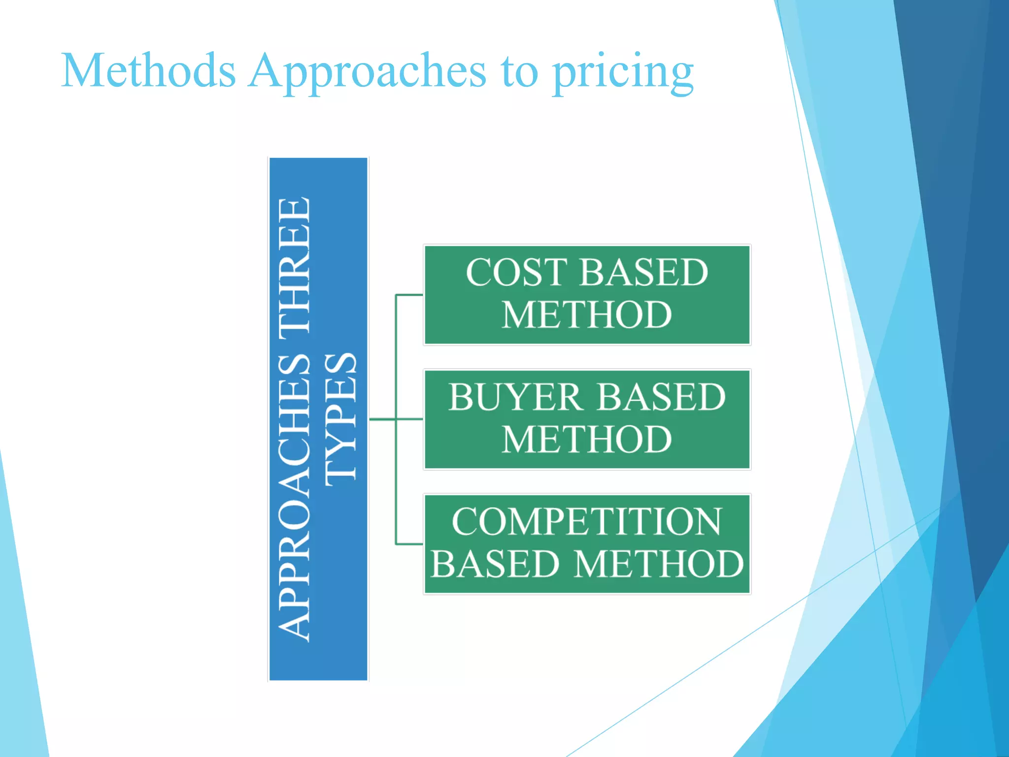 Methods Approaches to pricing
 