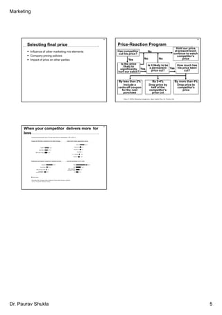 Marketing




                                                     25                                                                                                      26



       Selecting final price                              Price-Reaction Program
                                                                                                                                             Hold our price
         Influence of other marketing mix elements        Has competitor                           No                                       at present level;
                                                           cut his price?                                                                  continue to watch
         Company pricing policies                                                                                                             competitor’s
         Impact of price on other parties                         Yes      No           No                                                        price
                                                            Is the price     Is it likely to be How much has
                                                              likely to
                                                           significantly Yes a price cut?
                                                                                 permanent Yes his price been
                                                                                                    cut?
                                                          hurt our sales?


                                                          By less than 2%                             By 2-4%                                  By more than 4%
                                                             Include a                              Drop price by                               Drop price to
                                                          cents-off coupon                           half of the                                 competitor’s
                                                            for the next                            competitor’s                                    price
                                                             purchase                                 price cut

                                                              Kotler, P. (2003), Marketing management, Upper Saddle River, NJ: Prentice Hall




                                                     27
      When your competitor delivers more for
      less




Dr. Paurav Shukla                                                                                                                                                 5
 