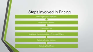 Steps involved in Pricing
Selecting Final Price
Selecting Pricing Method.
Analyzing Competitor’s Costs, PricesAnd Offers.
Estimating Cost.
Determining Demand.
Selecting the price objective.
 