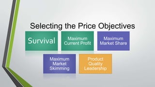 Selecting the Price Objectives
Survival Maximum
Current Profit
Maximum
Market Share
Maximum
Market
Skimming
Product
Quality
Leadership
 
