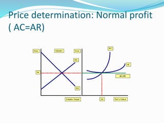 Price determination: Normal profit
( AC=AR)
 