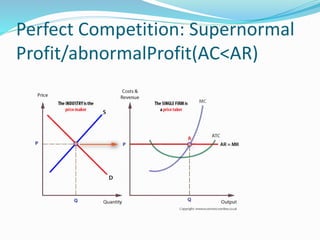 Perfect Competition: Supernormal
Profit/abnormalProfit(AC<AR)
 