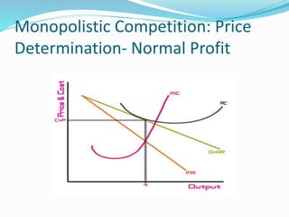 Monopolistic Competition: Price
Determination- Normal Profit
 