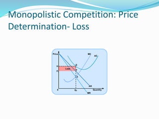 Monopolistic Competition: Price
Determination- Loss
 