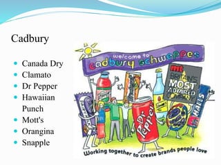 Cadbury
 Canada Dry
 Clamato
 Dr Pepper
 Hawaiian
Punch
 Mott's
 Orangina
 Snapple
 