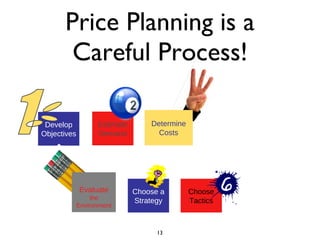 Price Planning is a Careful Process! Develop Objectives Estimate Demand Determine Costs Evaluate the Environment Choose a Strategy Choose Tactics 