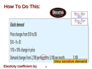 How To Do This: Very  sensitive  demand Elasticity coefficient (e) Q new  –  Q old Q old P new  –  P old P old 